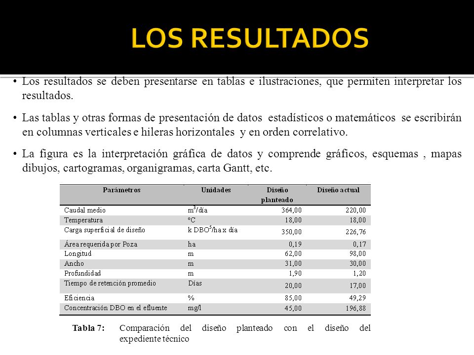 LOS RESULTADOS Los resultados se deben presentarse en tablas e ilustraciones, que permiten interpretar los resultados.