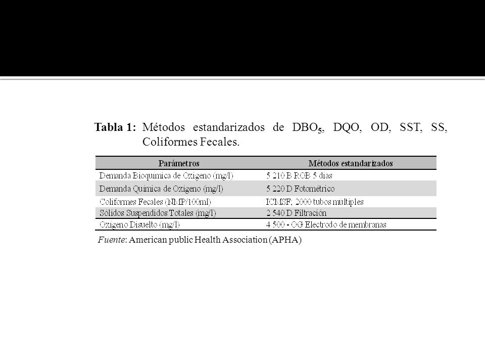 Tabla 1:. Métodos estandarizados de DBO5, DQO, OD, SST, SS,