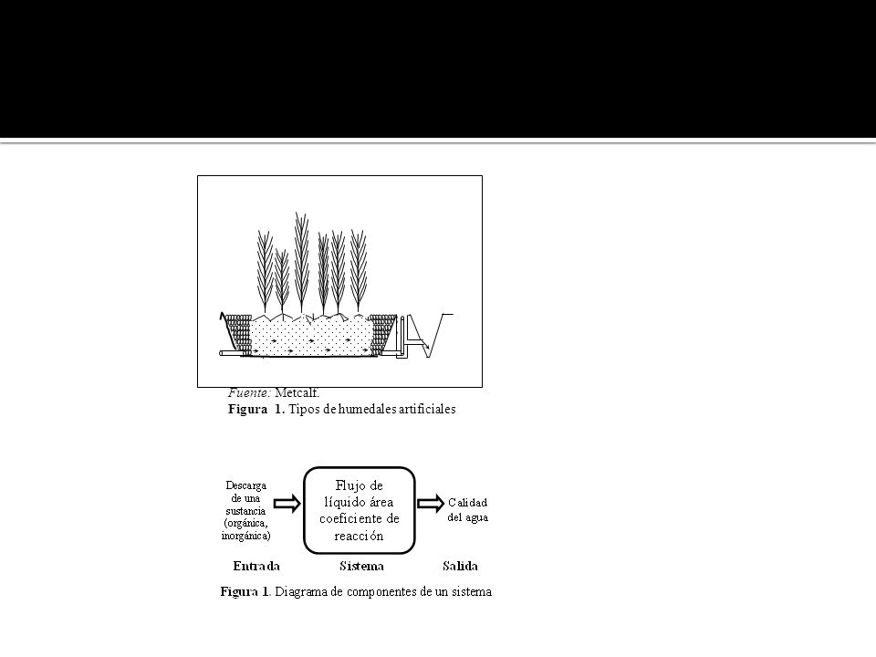 Fuente: Metcalf. Figura 1. Tipos de humedales artificiales