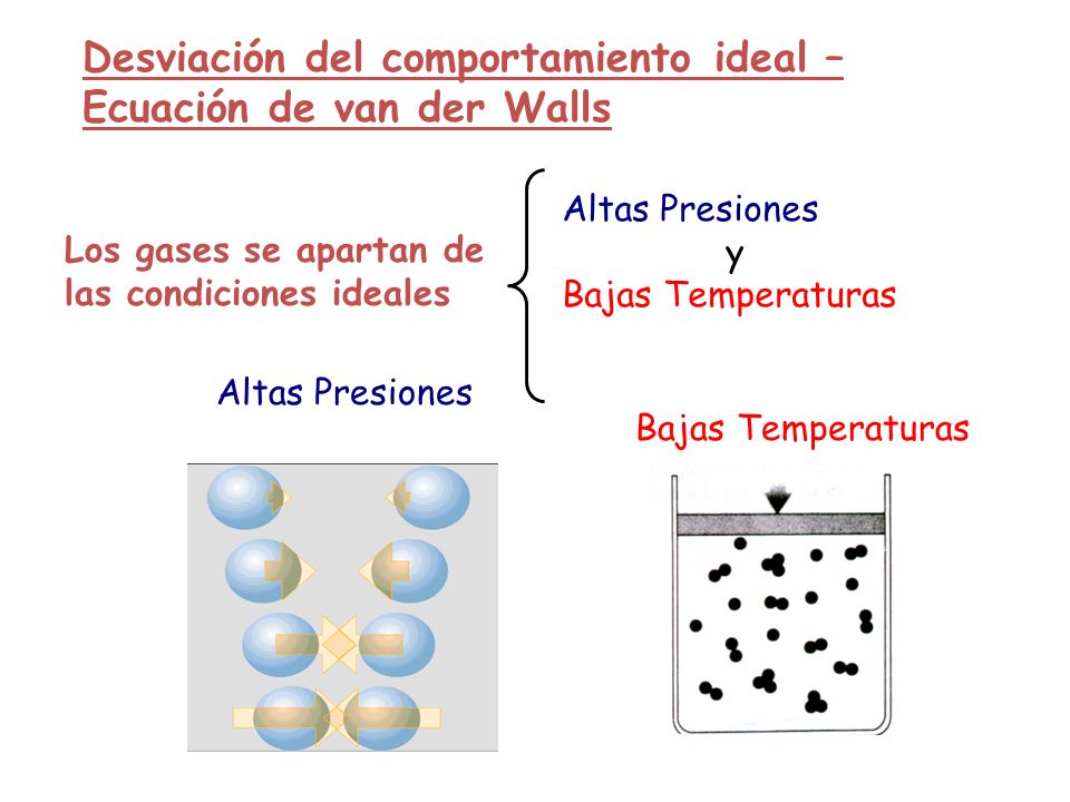 Desviación del comportamiento ideal – Ecuación de van der Walls