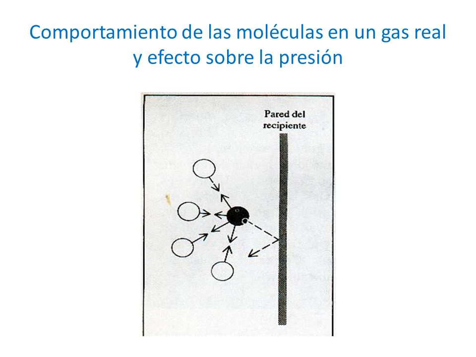 Comportamiento de las moléculas en un gas real y efecto sobre la presión