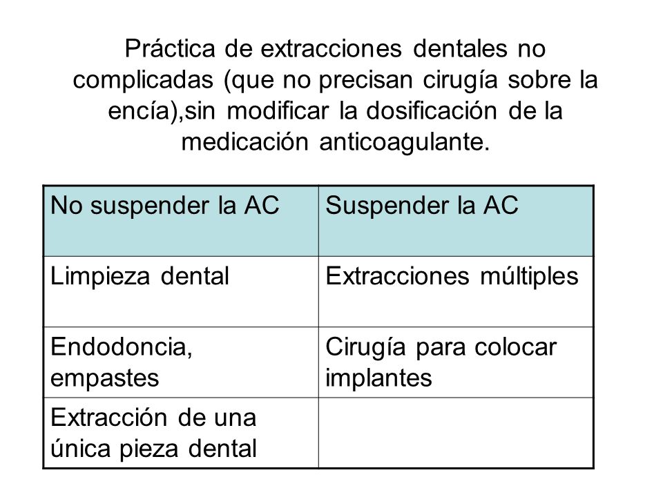 Práctica de extracciones dentales no complicadas (que no precisan cirugía sobre la encía),sin modificar la dosificación de la medicación anticoagulante.