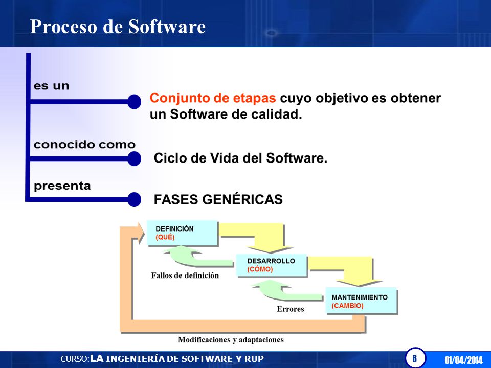 Proceso de Software CURSO:LA INGENIERÍA DE SOFTWARE Y RUP 01/04/2014