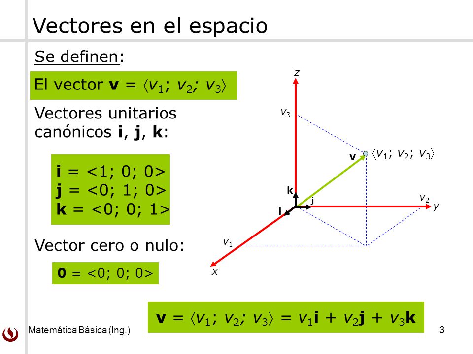 Vectores en el espacio Se definen: El vector v = v1; v2; v3