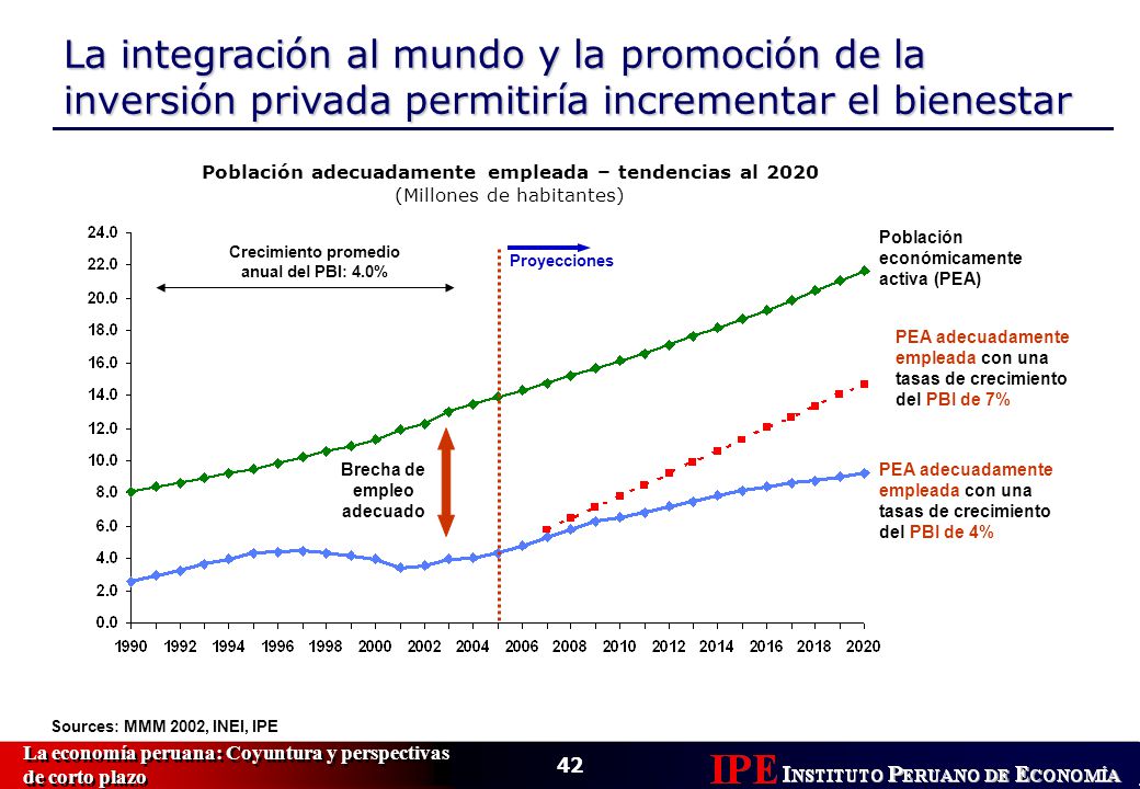 La integración al mundo y la promoción de la inversión privada permitiría incrementar el bienestar