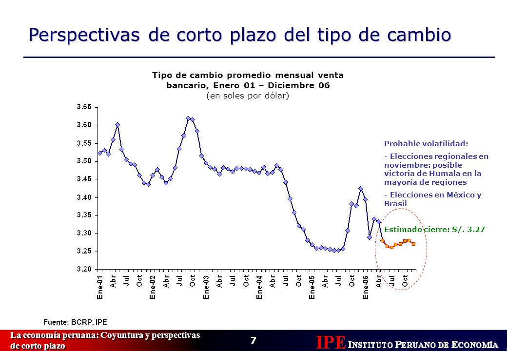 Perspectivas de corto plazo del tipo de cambio