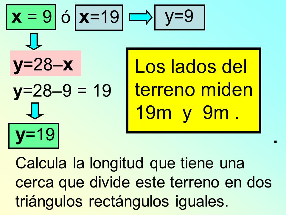 Los lados del terreno miden 19m y 9m . y=28–x