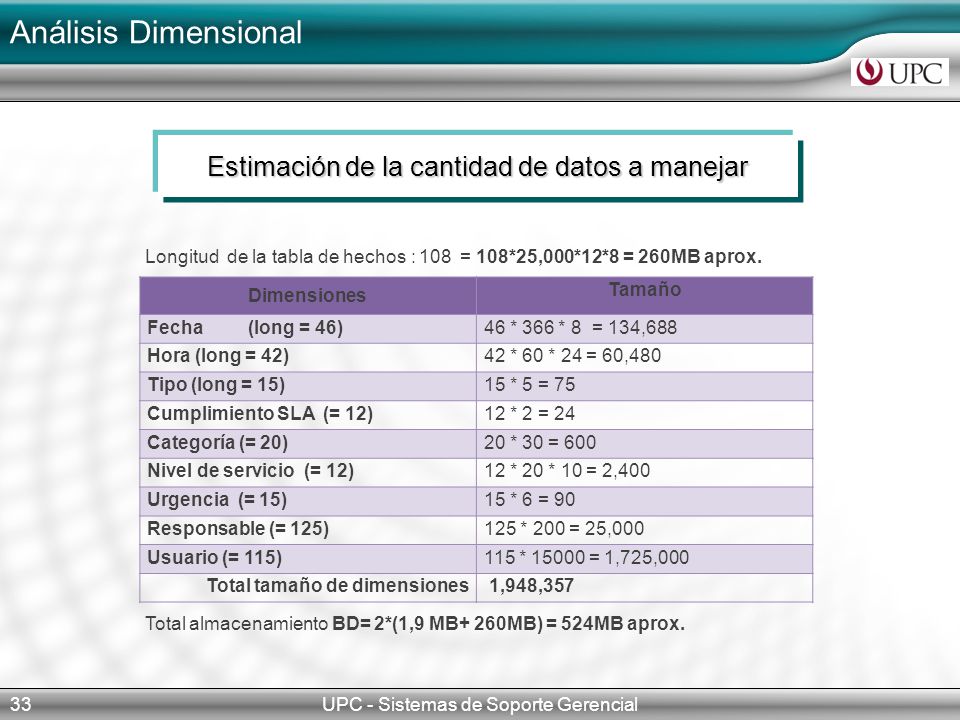 Análisis Dimensional Estimación de la cantidad de datos a manejar