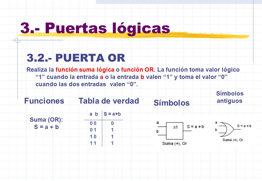 3.- Puertas lógicas PUERTA OR Funciones Tabla de verdad Símbolos