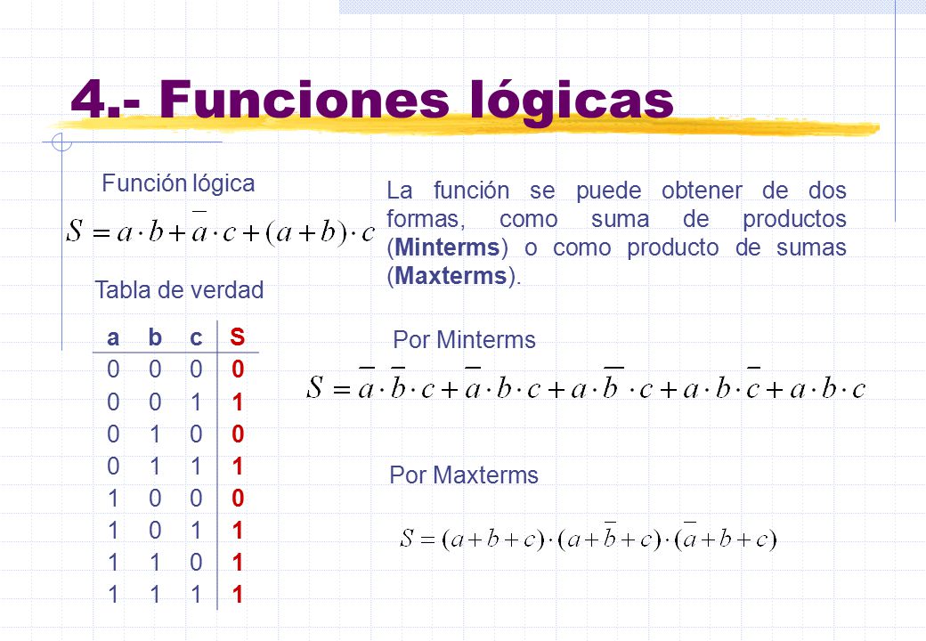 4.- Funciones lógicas Función lógica