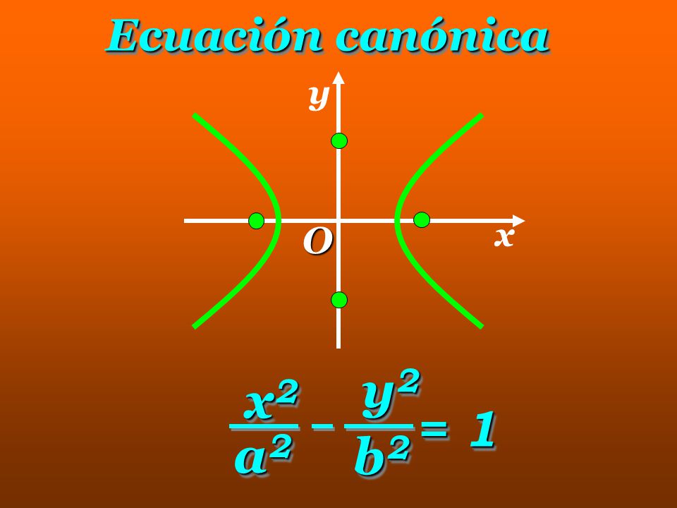 Ecuación canónica y O x y2 x2 = 1 a2 b2