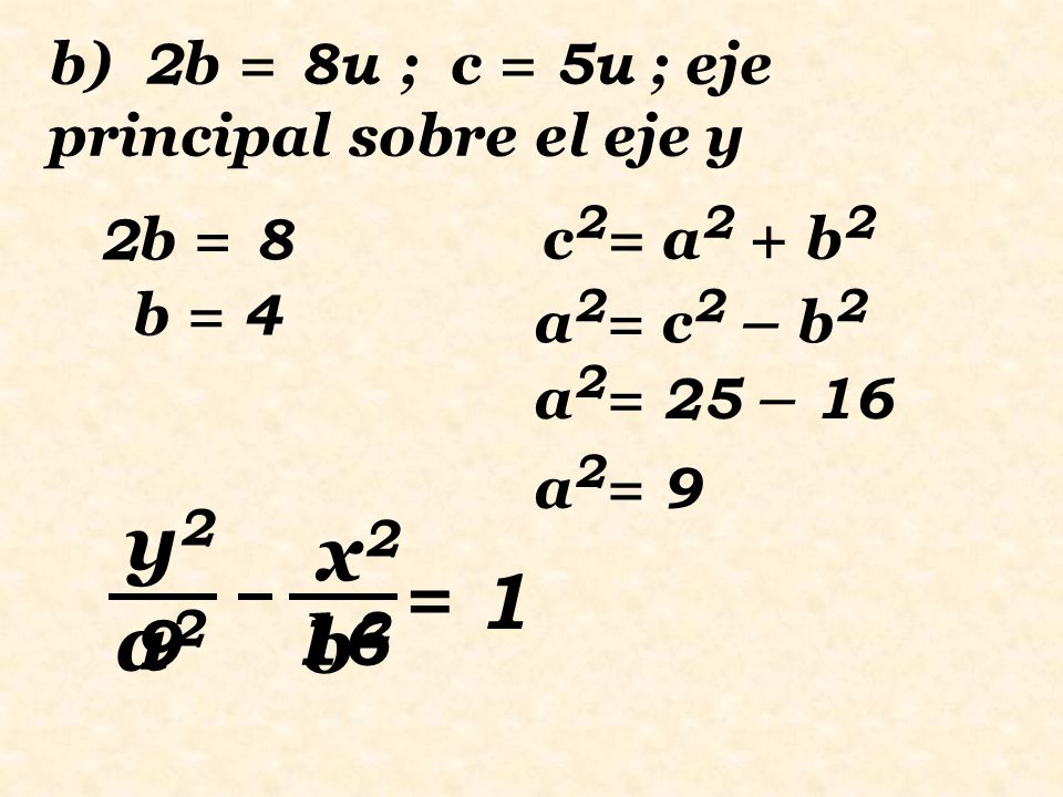 b) 2b = 8u ; c = 5u ; eje principal sobre el eje y