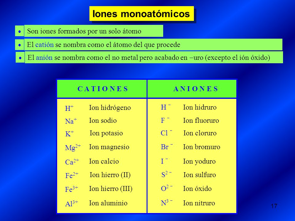 Iones monoatómicos Son iones formados por un solo átomo