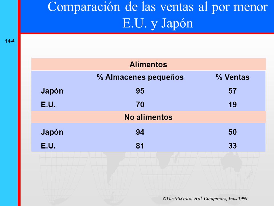 Ley sobre los almacenes de ventas al por menor a gran escala