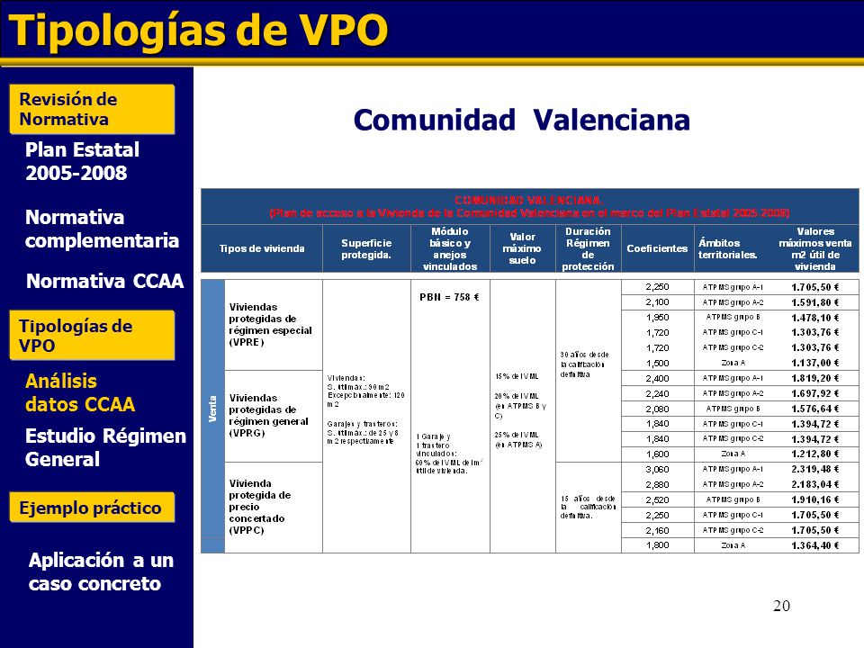 Tipologías de VPO Comunidad Valenciana Plan Estatal