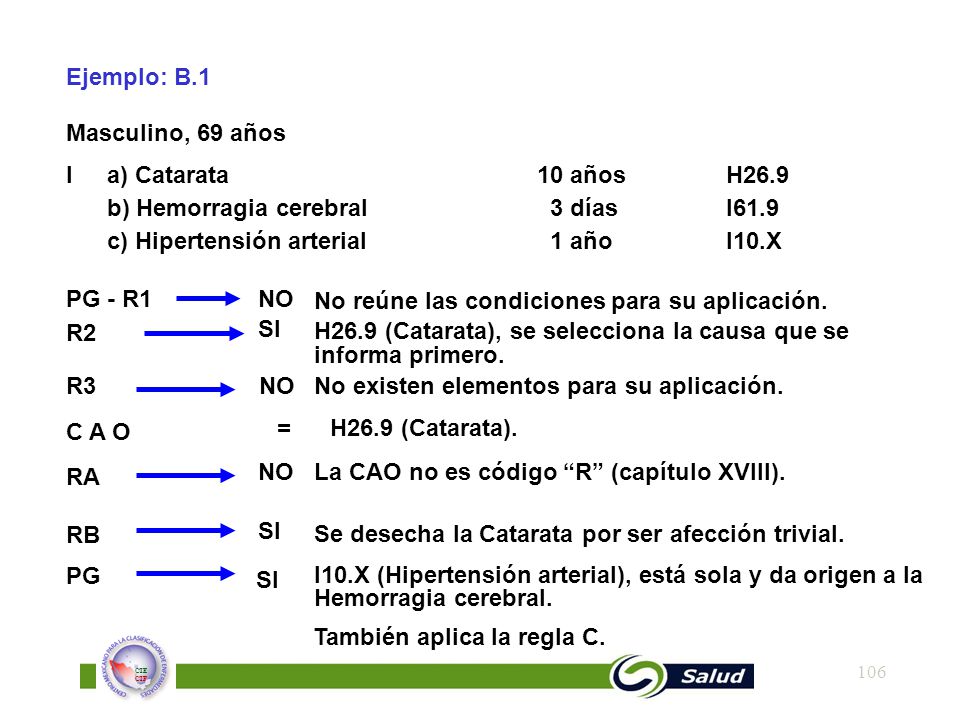 Ejemplo: B.1 Masculino, 69 años. I a) Catarata 10 años H26.9. b) Hemorragia cerebral 3 días I61.9.
