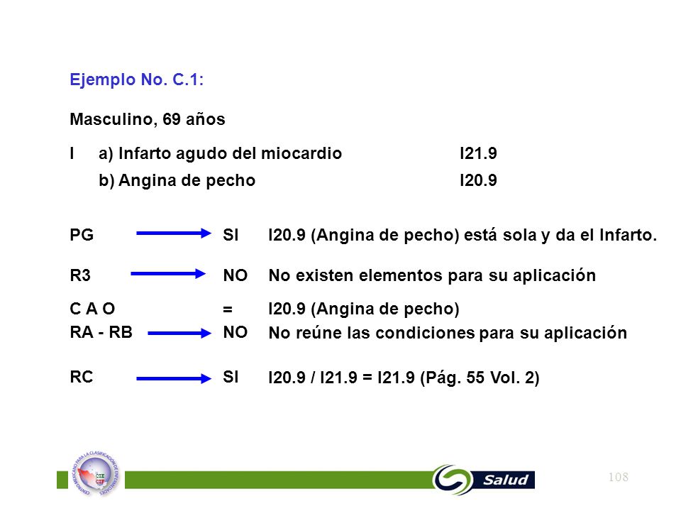 Ejemplo No. C.1: Masculino, 69 años. I a) Infarto agudo del miocardio I21.9. b) Angina de pecho I20.9.