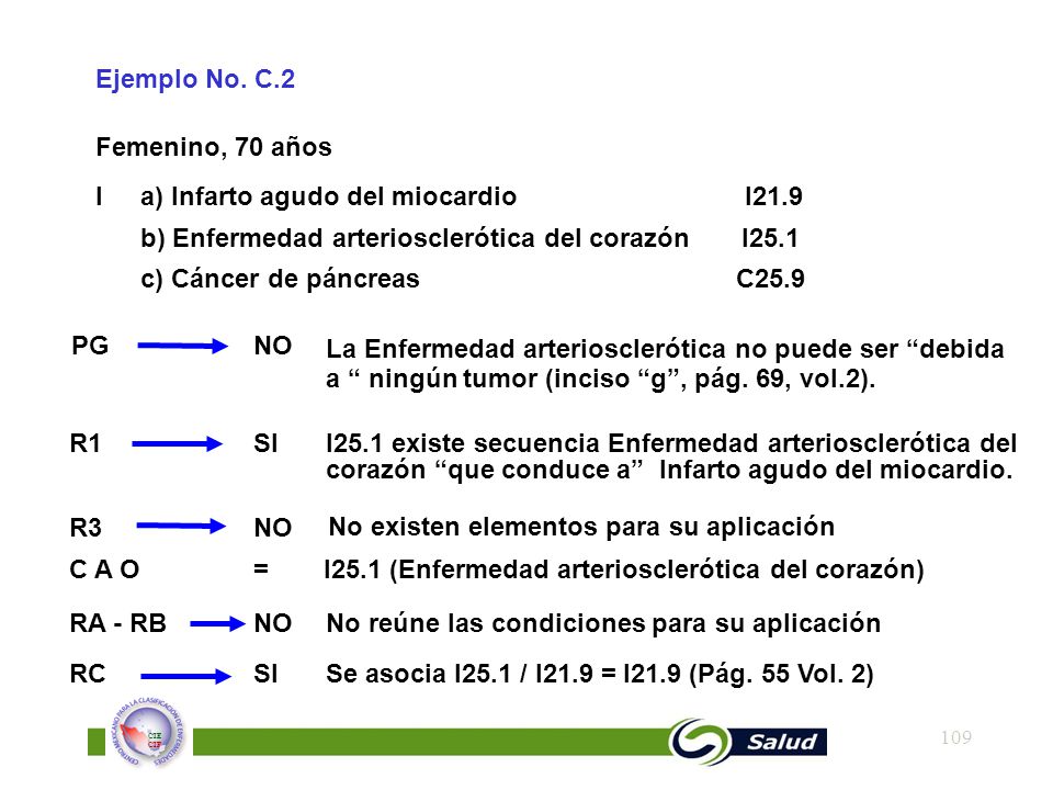 Ejemplo No. C.2 Femenino, 70 años. I a) Infarto agudo del miocardio I21.9.