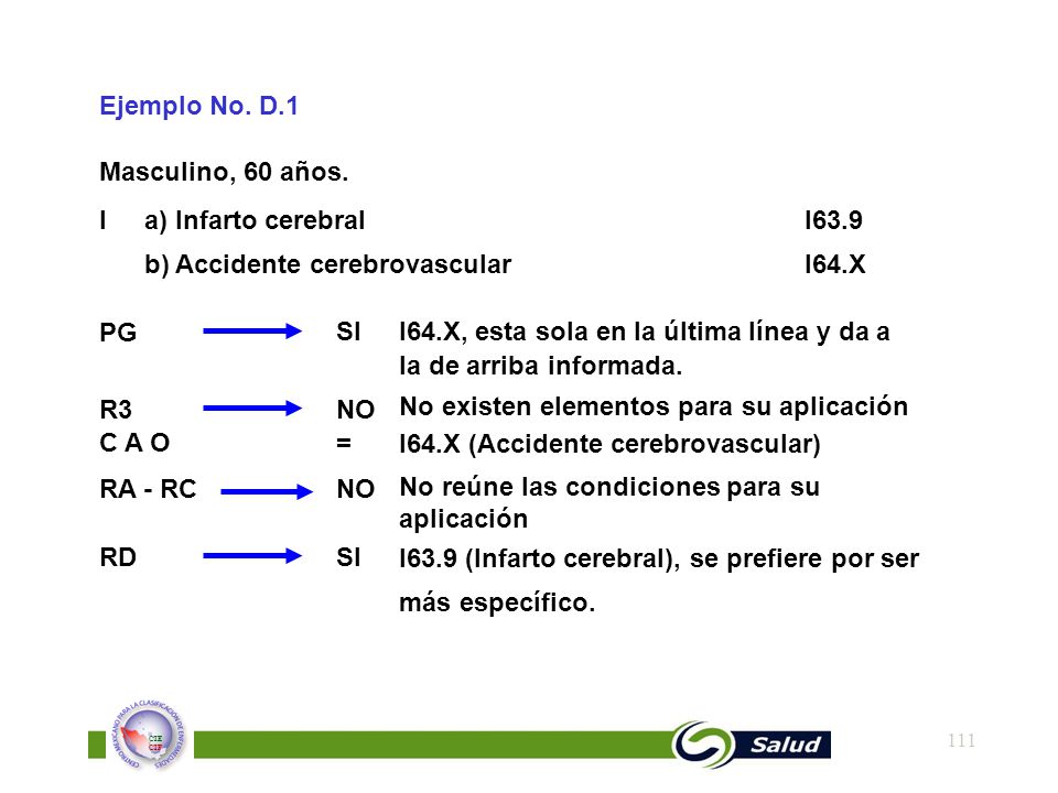 Ejemplo No. D.1 Masculino, 60 años. I a) Infarto cerebral I63.9. b) Accidente cerebrovascular I64.X.