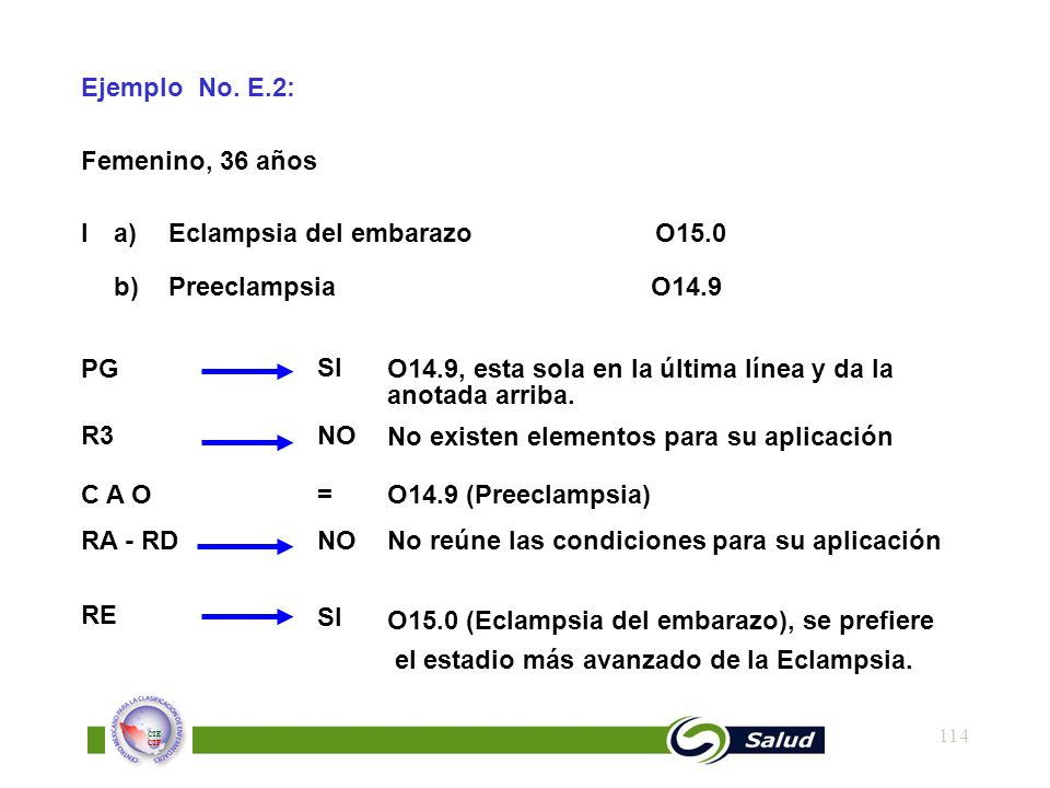 Ejemplo No. E.2: Femenino, 36 años. I a) Eclampsia del embarazo O15.0.