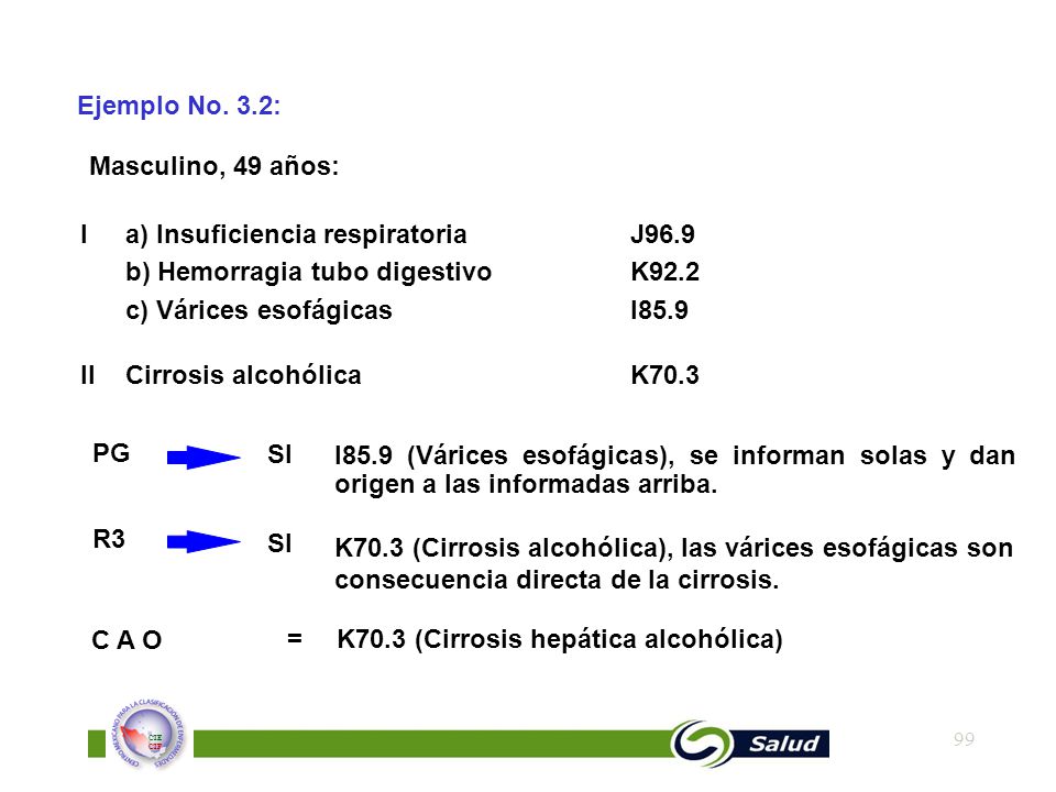 Ejemplo No. 3.2: Masculino, 49 años: I a) Insuficiencia respiratoria J96.9 b) Hemorragia tubo digestivo K92.2 c) Várices esofágicas I85.9.