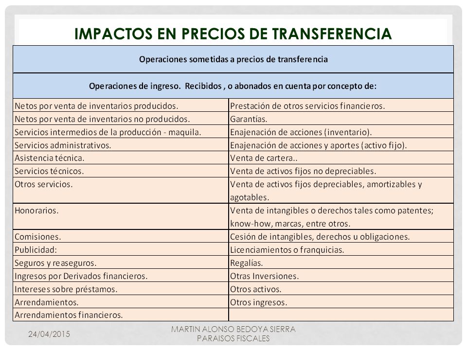 IMPACTOS EN PRECIOS DE TRANSFERENCIA