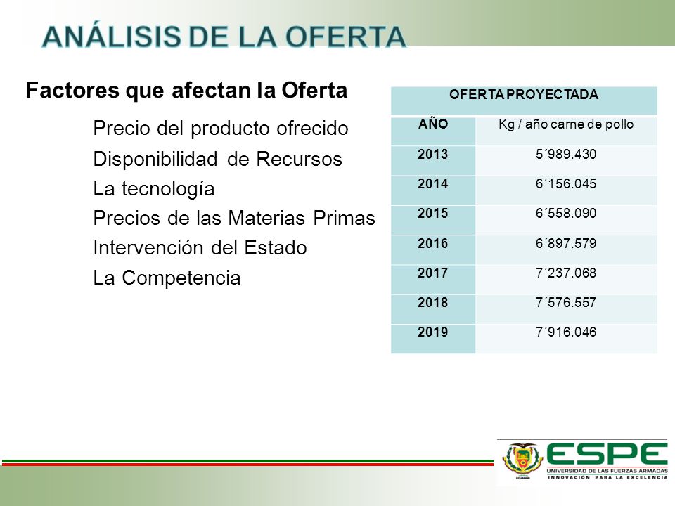 ANÁLISIS DE LA OFERTA Precio del producto ofrecido