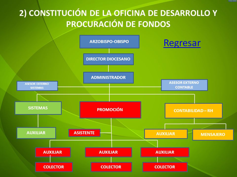 2) CONSTITUCIÓN DE LA OFICINA DE DESARROLLO Y PROCURACIÓN DE FONDOS