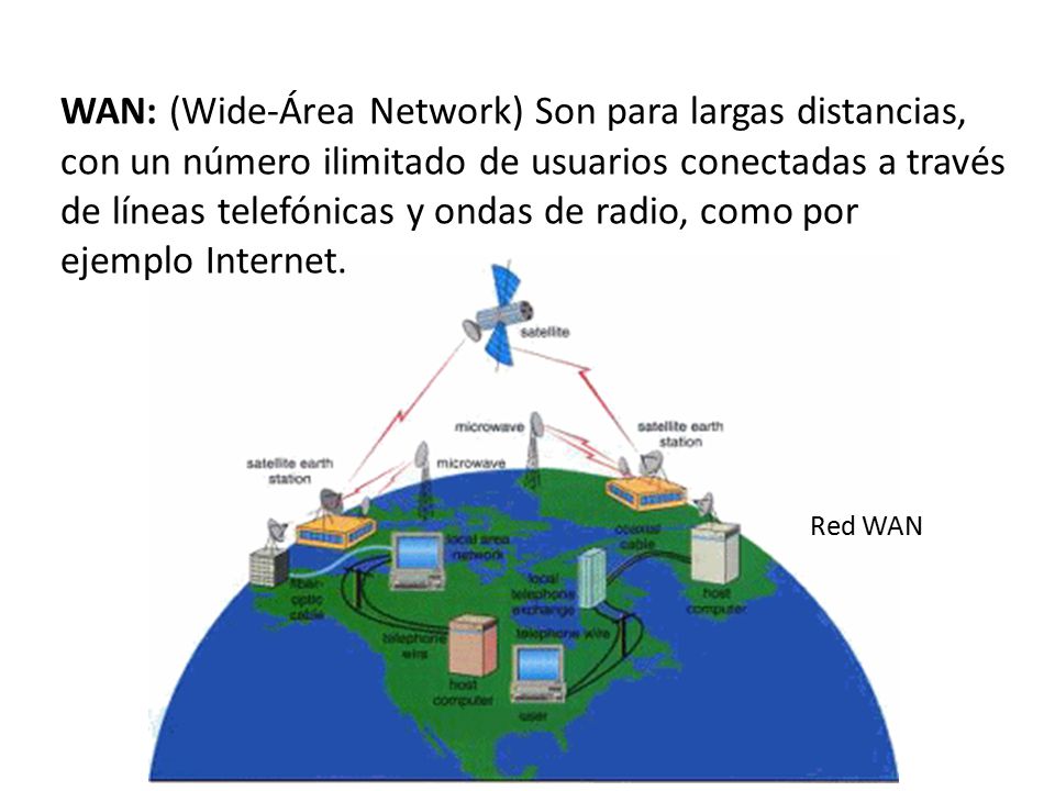 WAN: (Wide-Área Network) Son para largas distancias, con un número ilimitado de usuarios conectadas a través de líneas telefónicas y ondas de radio, como por ejemplo Internet.