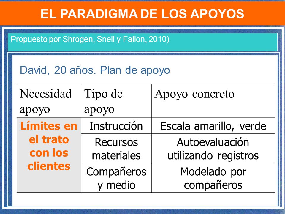 EL PARADIGMA DE LOS APOYOS Límites en el trato con los clientes