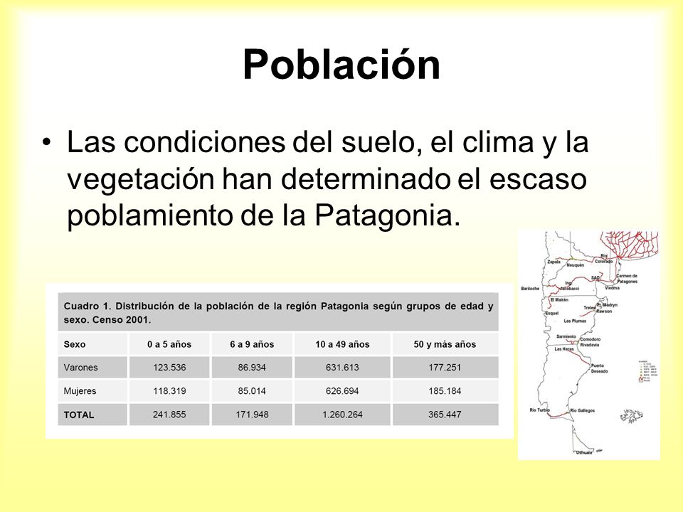 Población Las condiciones del suelo, el clima y la vegetación han determinado el escaso poblamiento de la Patagonia.