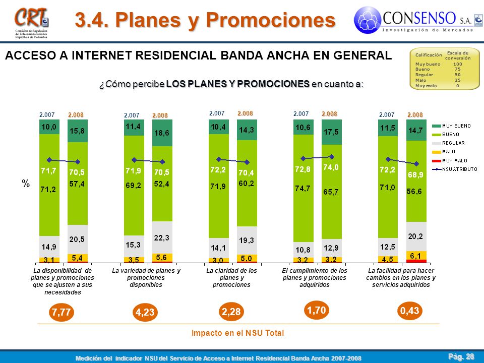 3.4. Planes y Promociones ACCESO A INTERNET RESIDENCIAL BANDA ANCHA EN GENERAL Muy bueno. 75.