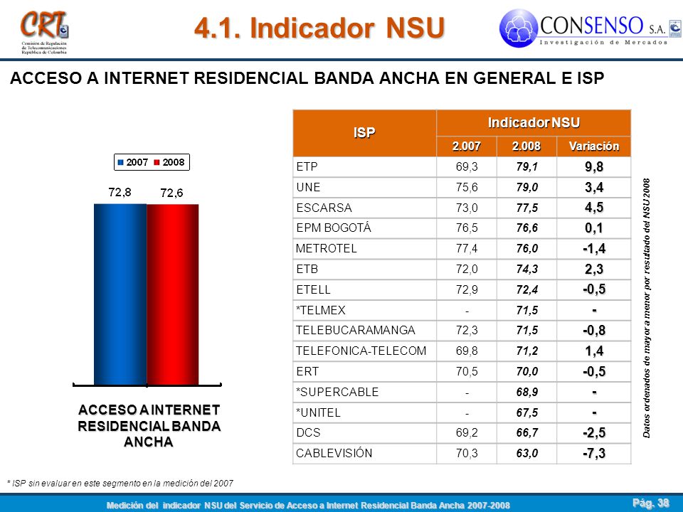 4.1. Indicador NSU ACCESO A INTERNET RESIDENCIAL BANDA ANCHA EN GENERAL E ISP. ISP. Indicador NSU.