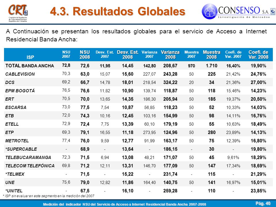 4.3. Resultados Globales A Continuación se presentan los resultados globales para el servicio de Acceso a Internet Residencial Banda Ancha: