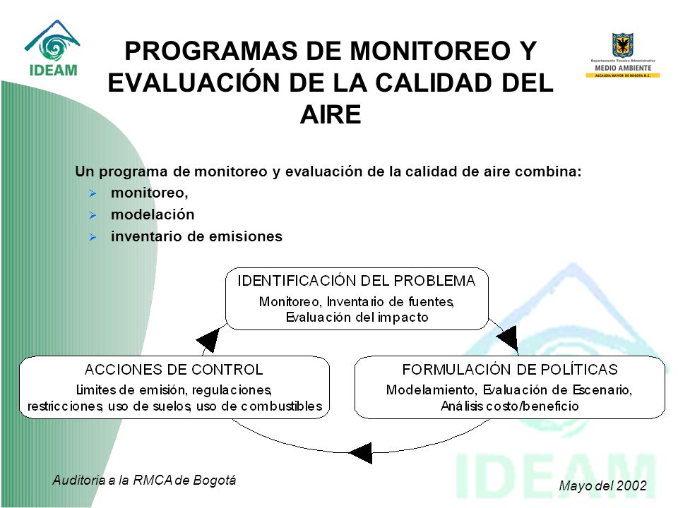 PROGRAMAS DE MONITOREO Y EVALUACIÓN DE LA CALIDAD DEL AIRE