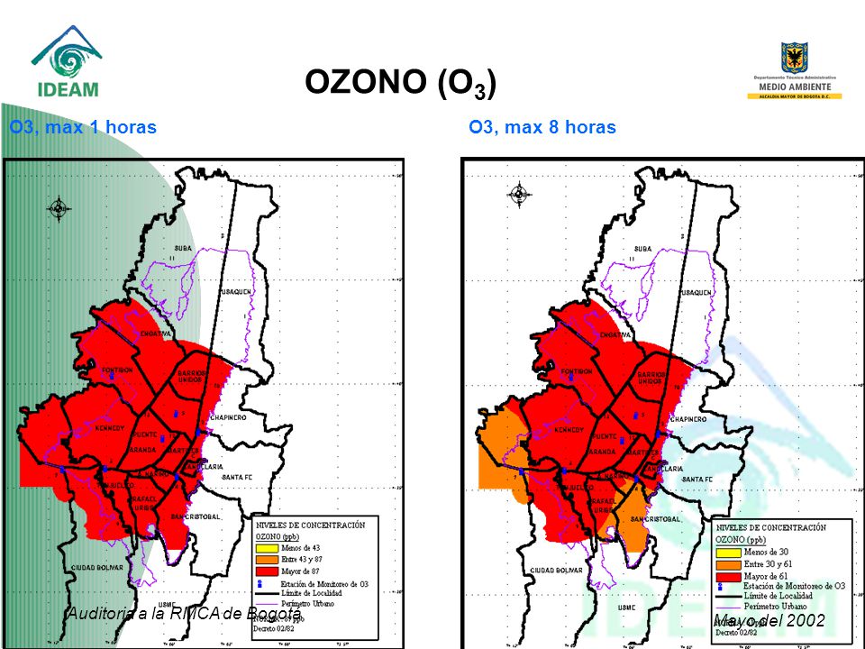 OZONO (O3) O3, max 1 horas O3, max 8 horas