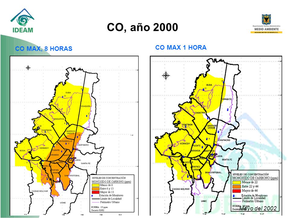 CO, año 2000 CO MAX, 8 HORAS CO MAX 1 HORA