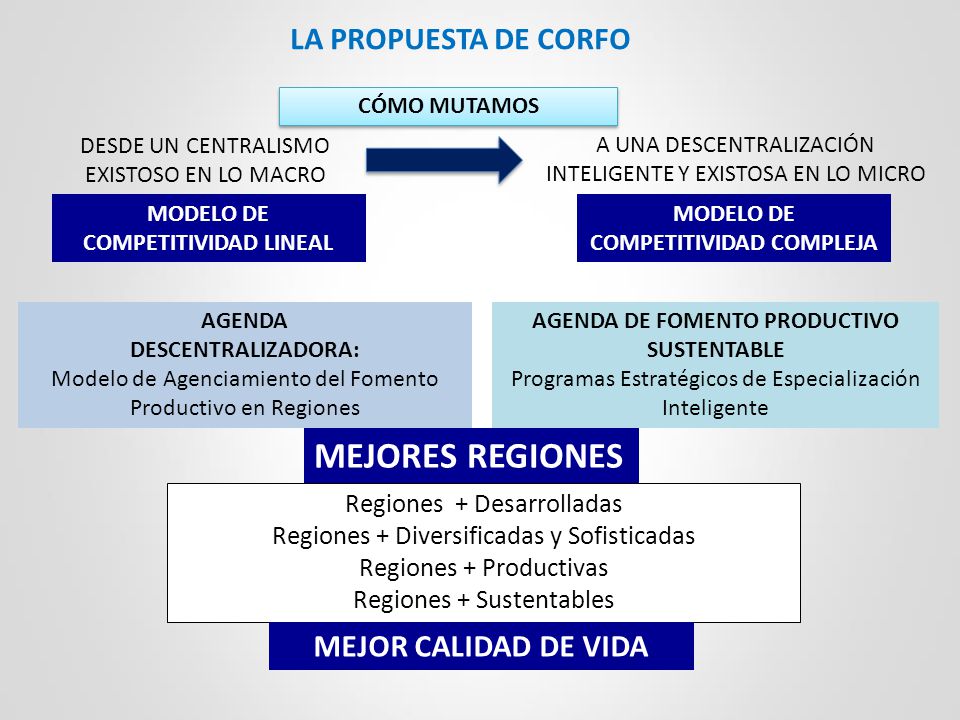 MEJORES REGIONES LA PROPUESTA DE CORFO MEJOR CALIDAD DE VIDA