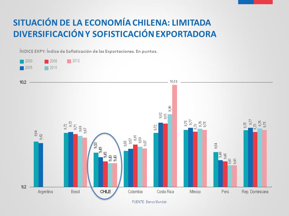 SITUACIÓN DE LA ECONOMÍA CHILENA: LIMITADA DIVERSIFICACIÓN Y SOFISTICACIÓN EXPORTADORA