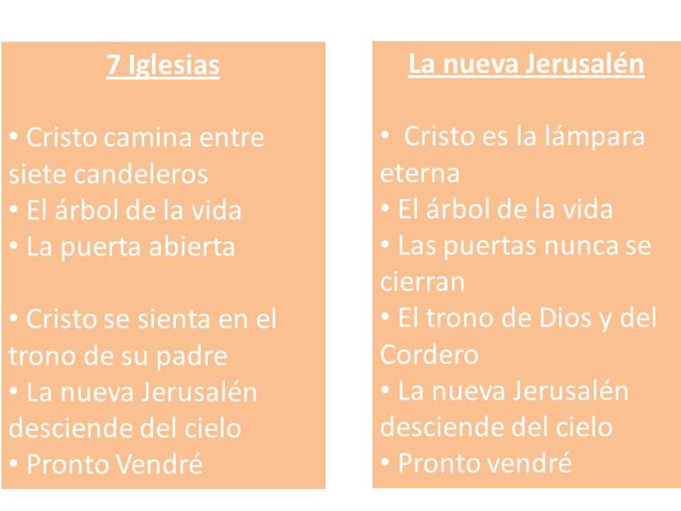 7 Iglesias Cristo camina entre siete candeleros. El árbol de la vida. La puerta abierta. Cristo se sienta en el trono de su padre.