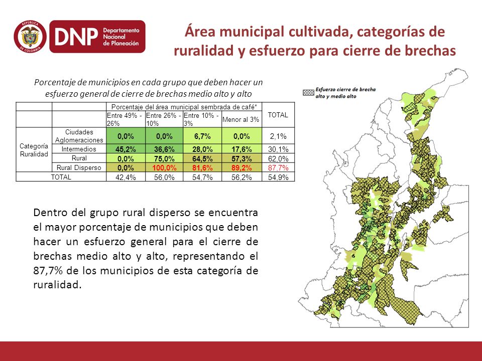 Área municipal cultivada, categorías de ruralidad y esfuerzo para cierre de brechas