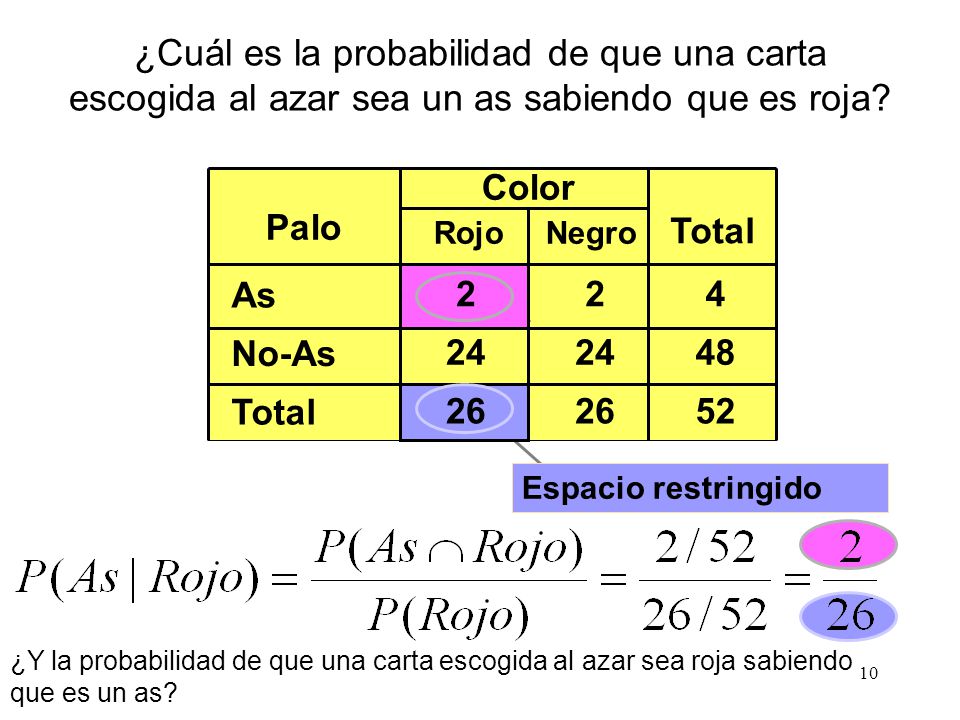 ¿Cuál es la probabilidad de que una carta escogida al azar sea un as sabiendo que es roja