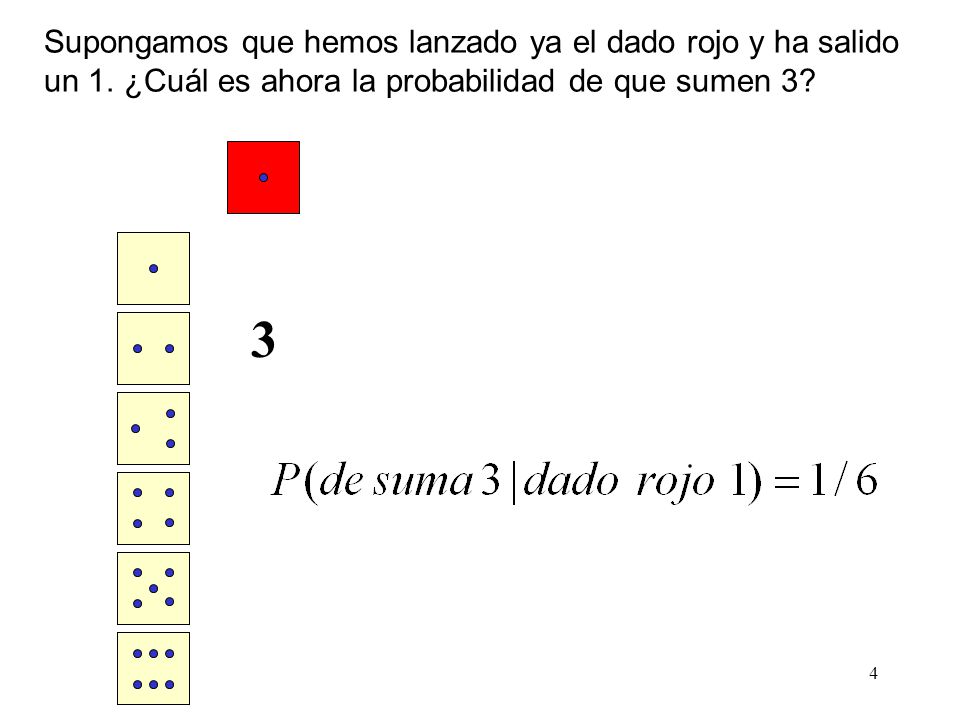 3 Supongamos que hemos lanzado ya el dado rojo y ha salido