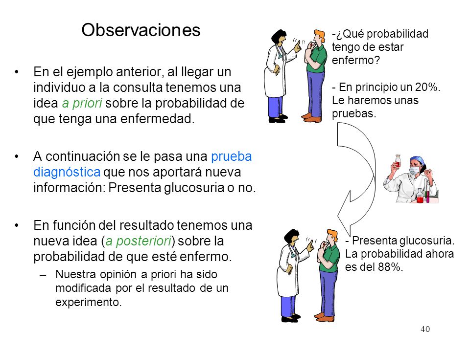 Observaciones -¿Qué probabilidad tengo de estar enfermo - En principio un 20%. Le haremos unas pruebas.