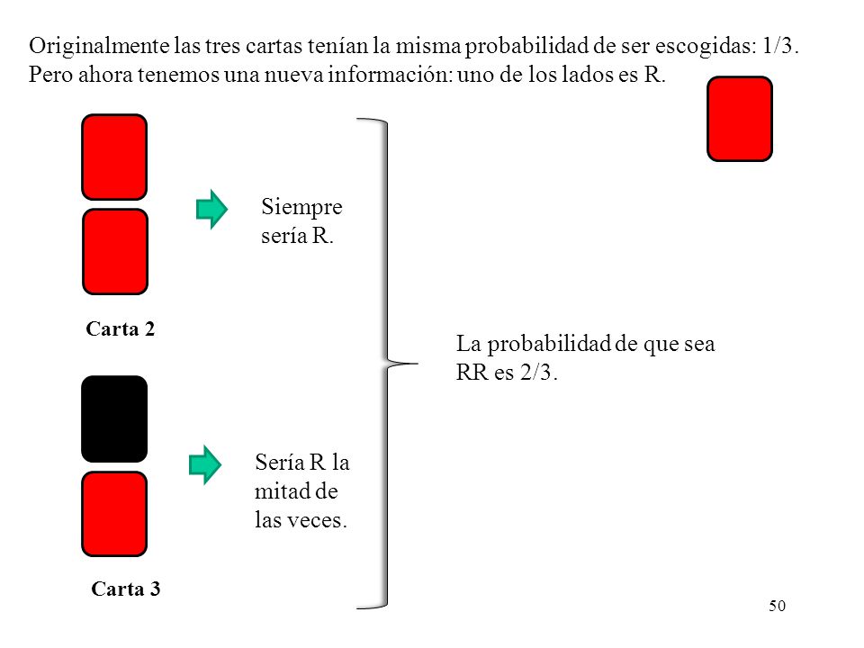 Pero ahora tenemos una nueva información: uno de los lados es R.