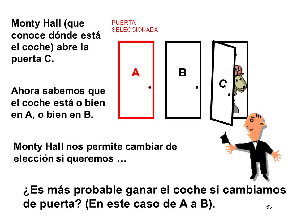Monty Hall (que conoce dónde está el coche) abre la puerta C.