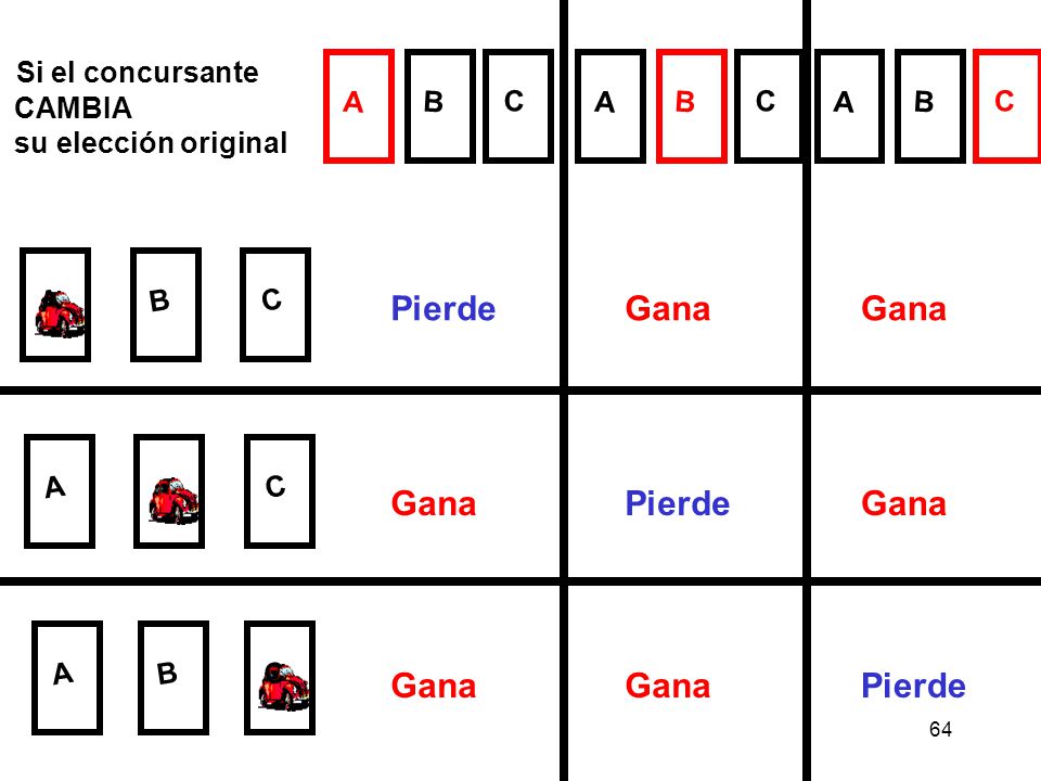 Si el concursante Pierde Gana Gana Gana Pierde Gana Gana Gana Pierde
