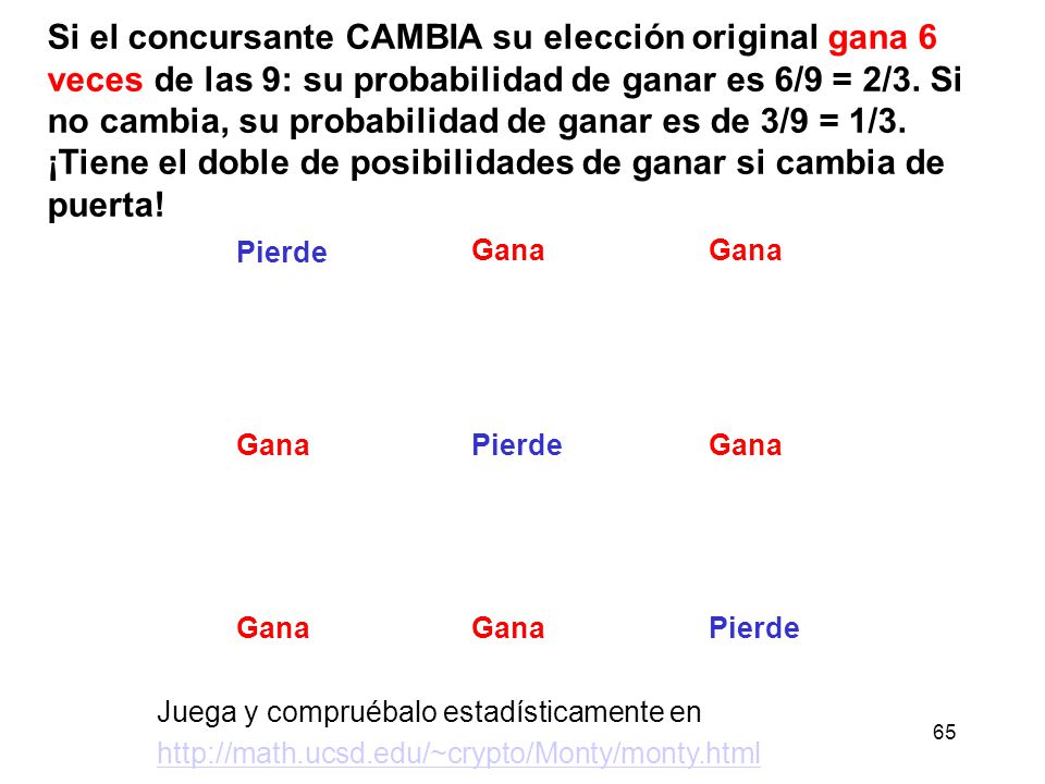 Si el concursante CAMBIA su elección original gana 6 veces de las 9: su probabilidad de ganar es 6/9 = 2/3. Si no cambia, su probabilidad de ganar es de 3/9 = 1/3. ¡Tiene el doble de posibilidades de ganar si cambia de puerta!