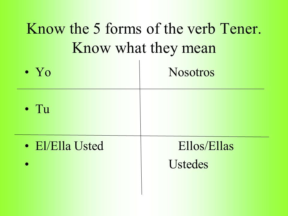 Know the 5 forms of the verb Tener. Know what they mean
