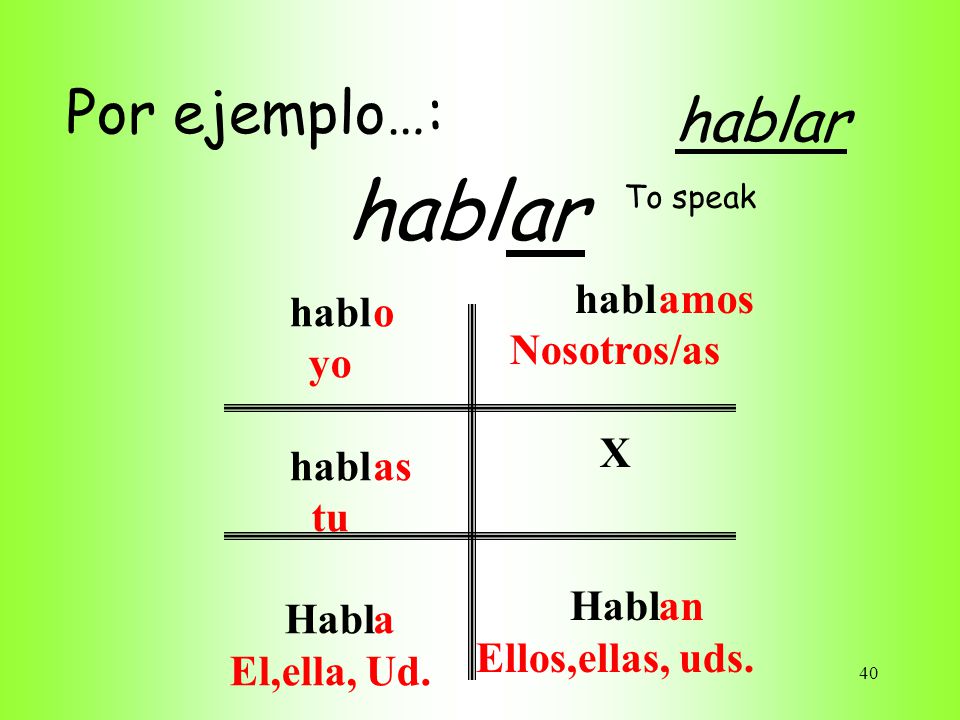habl ar Por ejemplo…: hablar habl yo tu Habl El,ella, Ud. Nosotros/as